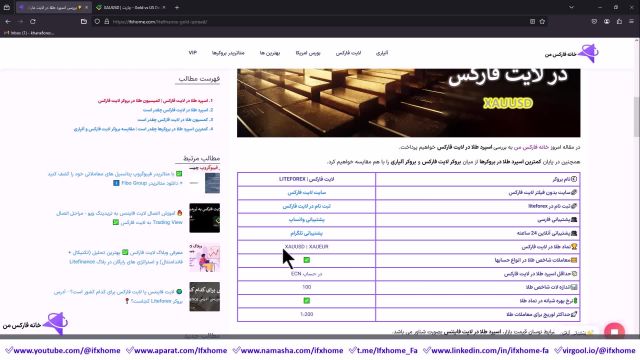 ‫‫بررسی اسپرد طلا در لایت فایننس حداقل اسپرد XAUUSD در Liteforex چقدر است؟ - ویدیو 278