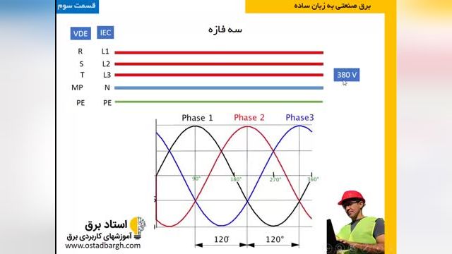 آموزش برق صنعتی به زبان ساده قسمت سوم - سیستم های تکفاز و سه فاز