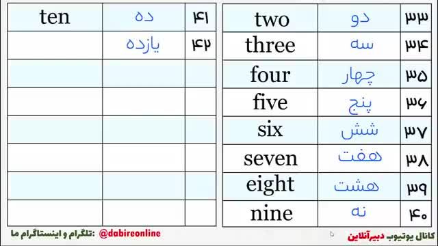 یادگیری لغات سطح مقدماتی (A1) زبان انگلیسی