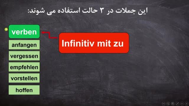 آموزش گرامر کوتاه کردن جملات آلمانی |  infinitiv mit zu