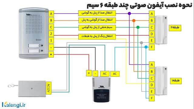 نحوه نصب آیفون صوتی شش سیم مدل 2 طبقه