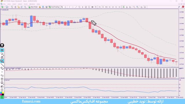 آموزش استراتژی سبک ICT – استراتژی اسکالپ 1 دقیقه ای فارکس | ویدئو شماره 434