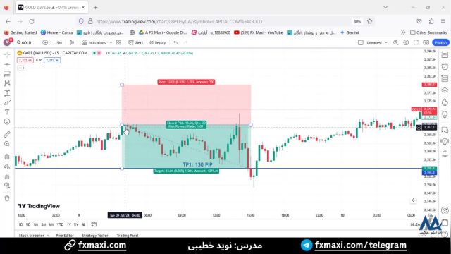 سیگنال طلا GOLD – سیگنال رایگان طلا با سود باورنکردنی 130 پیپ | ویدئو شماره 425