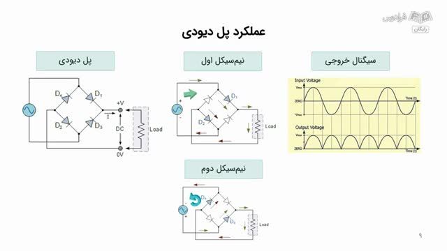 آشنایی با نحوه عملکرد پل دیودی و انواع آن