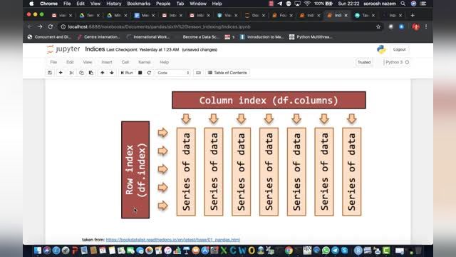 آموزش رایگان کتابخانه Pandas در پایتون | درس ششم : انديس ها در پانداس