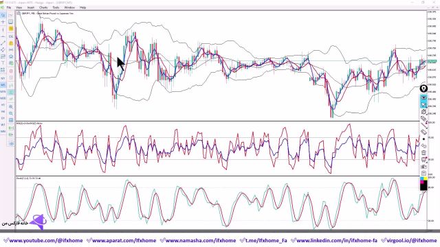 آموزش استراتژی بولینگر باند و استوکاستیک 5 دقیقه ای سیستم خفن - ویدیو 304