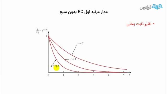 آموزش رایگان آشنایی با مدار آر سی بدون منبع تغذیه