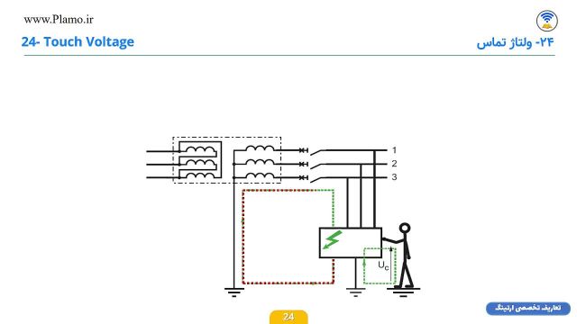 اصول و  مفاهیم  تخصصی  ارتینگ - قسمت سوم