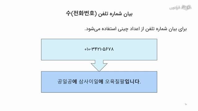 آموزش نوشتار و تلفظ اعداد کره ای - چینی و اعداد کره‌ ای اصیل