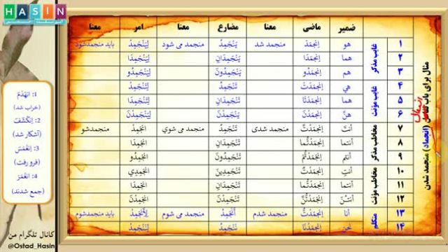 علم صرف : مثال برای باب انفعال درس 51 | قواعد زبان عربی