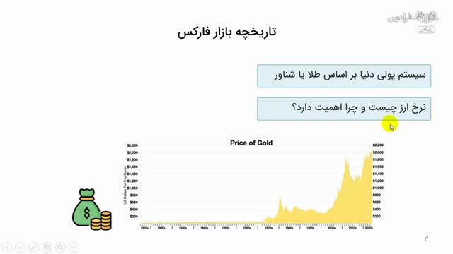 آموزش تحلیل بازار فارکس ویژه مبتدیان - راهنمای انجام معاملات