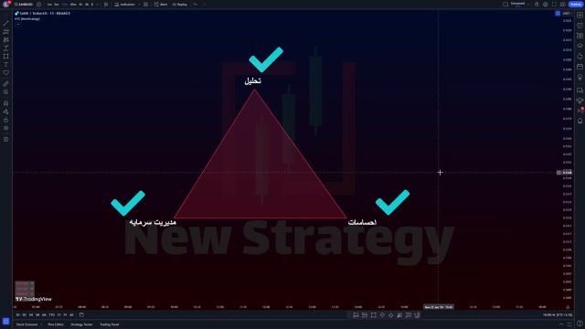 آموزش تکنیک مثلث ترید برای تبدیل شدن به یک تریدر اسکالپ