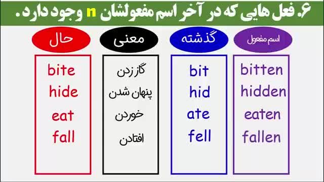 آموزش استفاده از افعال بی قاعده در زبان انگلیسی