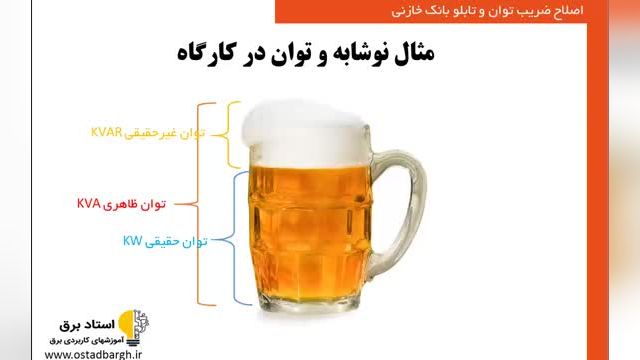 جایگاه تابلوهای بانک خازنی در صنعت + مفهوم توان اکتیو و راکتیو