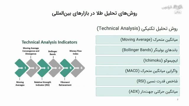 آموزش تحلیل طلا در بازار فارکس