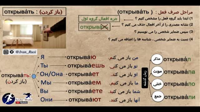 آموزش زبان روسی مبتدی - معنی و صرف فعل باز کردن открывать