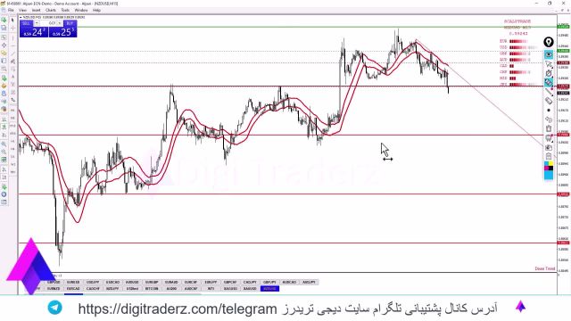 ‫استراتژی 5 دقیقه با ترند لاین در فارکس -با تایید مووینگ اوریج ها (MA) - ویدیو 09-27