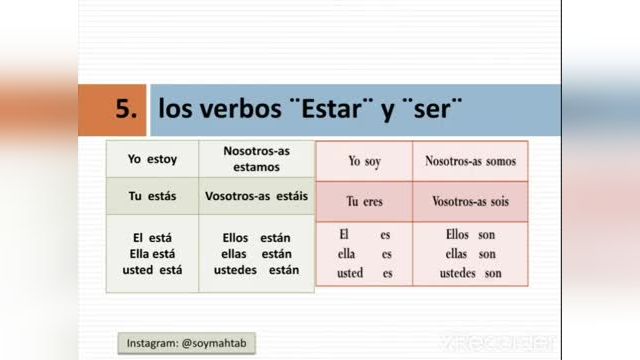 آموزش گرامر اسپانیایی سطح a2 | فعل های Ser , Estar