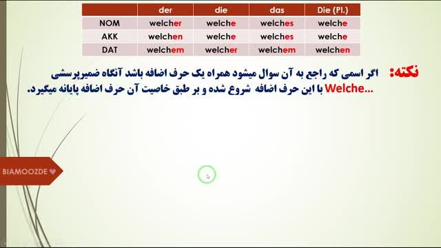 آموزش گرامر زبان آلمانی A2 جلسه چهارم (ضمایر پرسشی)