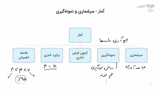 آموزش تعیین حجم نمونه و توان آزمون در تحقیقات کیفی و کمی با SPSS