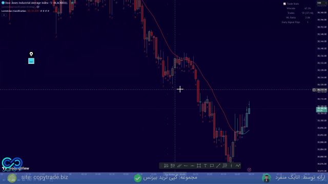 یکی از بهترین اندیکاتورهای هوش مصنوعی در تریدینگ ویومزایای اندیکاتورهای هوش مصنوعی در TradingView