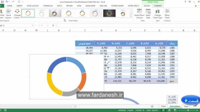 آموزش طراحی داشبورد مدیریتی در اکسل (قسمت 6) - نمودارهای داینامیک در excel