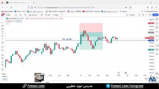 سیگنال نزدک - استفاده از سیگنال سهام روزانه نزدک  با 60 پیپ سود | ویدئو شماره 410