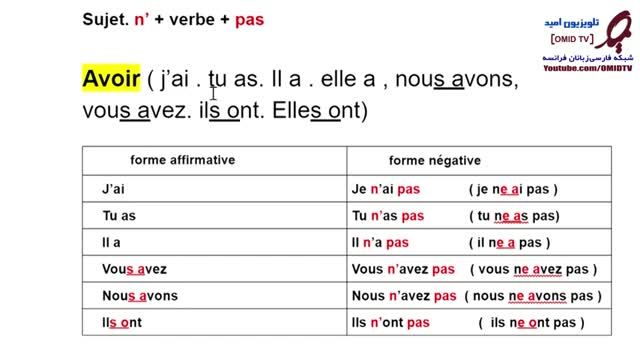 آموزش زبان فرانسه | روش های منفی کردن جمله در زبان فرانسه | درس هشتم