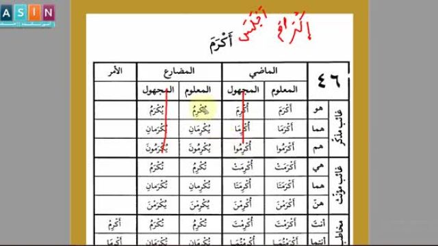 آموزش صرف عربی از پایه - مثال کاربردی برای باب إفعال (درس 41)