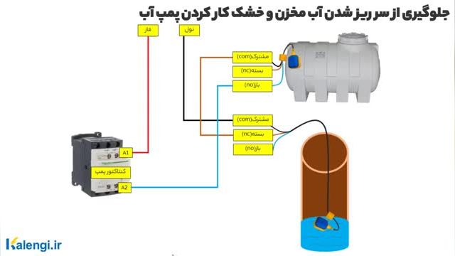 جلوگیری از سر ریز شدن آب مخزن و خشک کار کردن پمپ آب با فلوتر مکانیکی