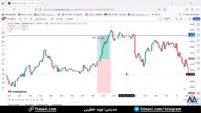 سیگنال دلار آمریکا به ین ژاپن - سیگنال فارکس رایگان با سود 20 پیپ | ویدئو شماره 547