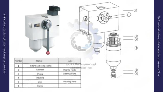محفظه فیلتر هیدرولیک SMF series double-cylinder medium pressure filter