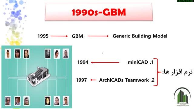 آشنایی کامل با تاریخچه بیم BIM | مدلسازی اطلاعات ساختمان