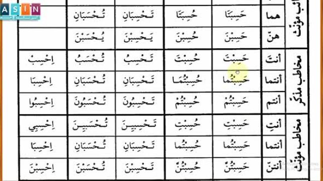 درس بیست و هشتم: تطبیق مثال ها در تمام اوزان ثلاثی مجرد 5 | آموزش صرف عربی