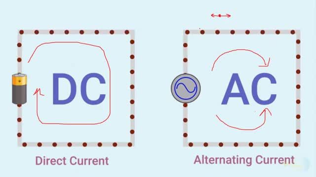 آموزش رایگان الکترونیک از پایه - جلسه 6 : مقایسه جریان مستقیم و متناوب