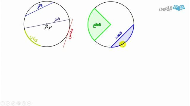 آموزش محاسبه مساحت دایره و حلقه به زبان ساده - رایگان