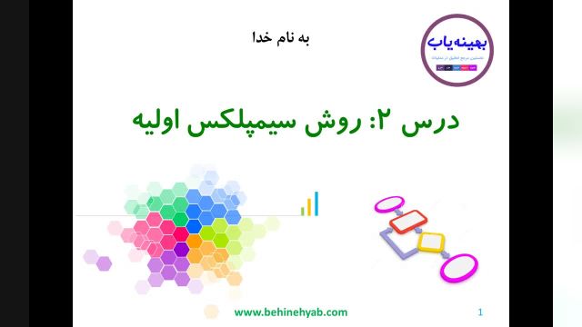 معرفی روش سیمپلکس اولیه برای حل مدل های خطی