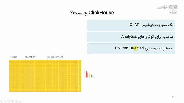 آموزش کامل پایگاه داده کلیک هاوس - ویژگی های اصلی دیتابیس ClickHouse