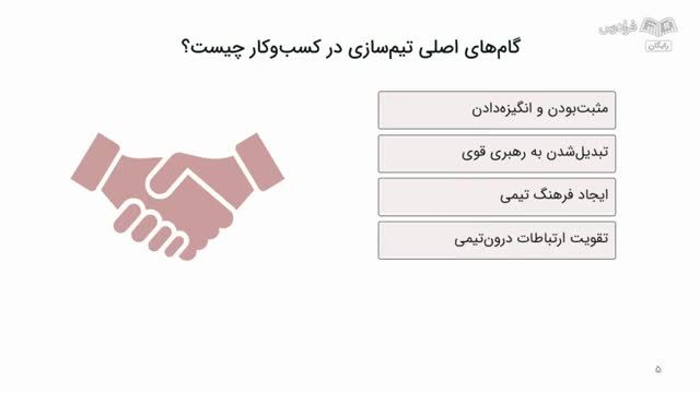 تیم سازی در کسب و کار چیست و چگونه میتوانیم یک تیم موفق بسازیم؟