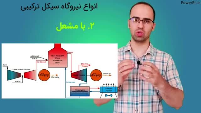 آشنایی با نحوه عملکرد و فرآیند نیروگاه سیکل ترکیبی