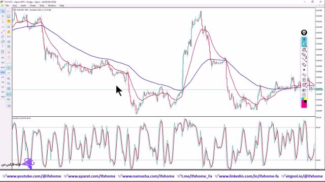 ‫آموزش استراتژی اندیکاتور EMA و استوکاستیک  35 پیپ در 30 دقیقه [روش سودآور]  - ویدیو 332