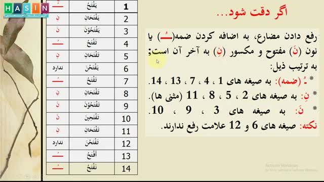 صرف عربی به فارسی - درس بیست و یکم : فعل مضارع (2)