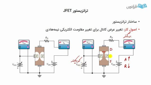 آشنایی با نحوه عملکرد اثر میدان پیوندی یا ترانزیستور JFET - آموزش رایگان