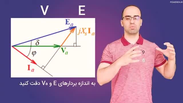 آشنایی با نحوه عملکرد ماشین سنکرون و اهمیت ژنراتور سنکرون