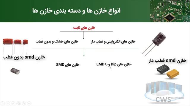 آشنایی با خازن ها در الکترونیک | آموزش الکترونیک پیشرفته