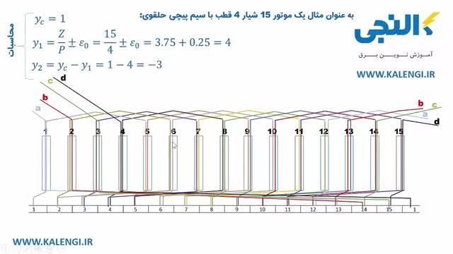 آموزش جامع موتورهای دی سی - چکیده بخش تئوری