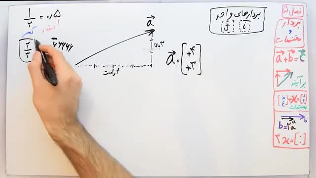 آموزش کامل ریاضی پایه هشتم فصل 5 : نحوه تبدیل مختصات به واحد i و j