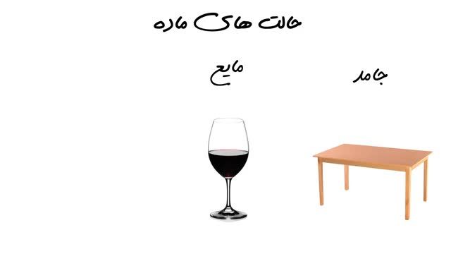 دوره رایگان برق صنعتی مبتدی تا پیشرفته | قسمت دوم : مفاهیم پایه ای الکترونیک