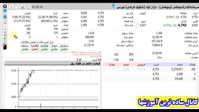 آموزش صفر تا صد تابلو خوانی بورس تحلیل تکنیکال