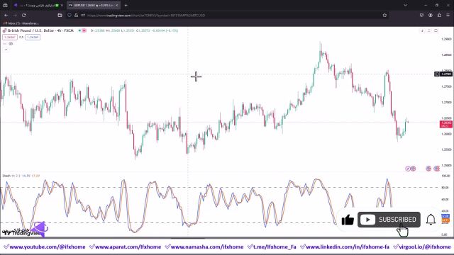 آموزش استراتژی  عالی پیشرو فارکسترید 4 ساعته سودآور با استوکاستیک - ویدیو 314